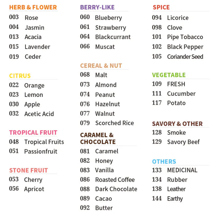 Scentone Flavor Map Theorem 44